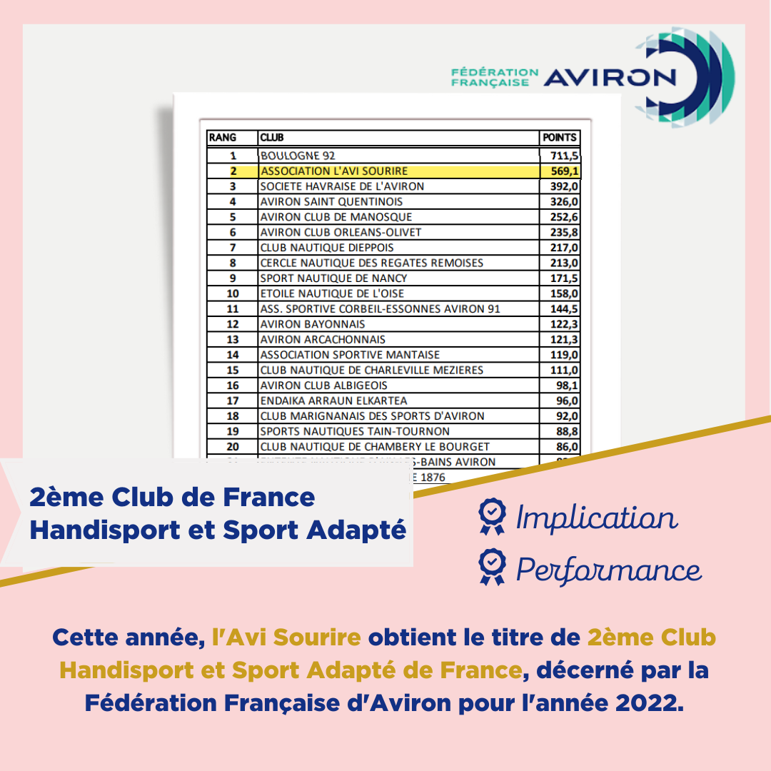 🥈HANDI-AVIRON ET AVIRON ADAPTÉ🥈
